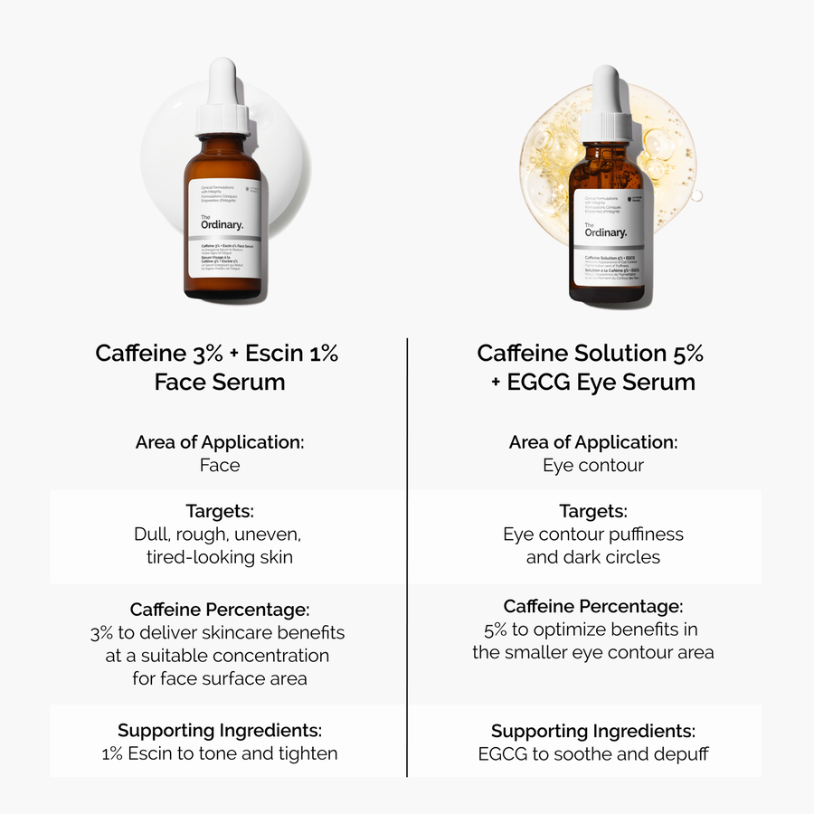 caffeine-3-escin-1-face-serum-y5 caffeine-serum-comparison-graphic.png