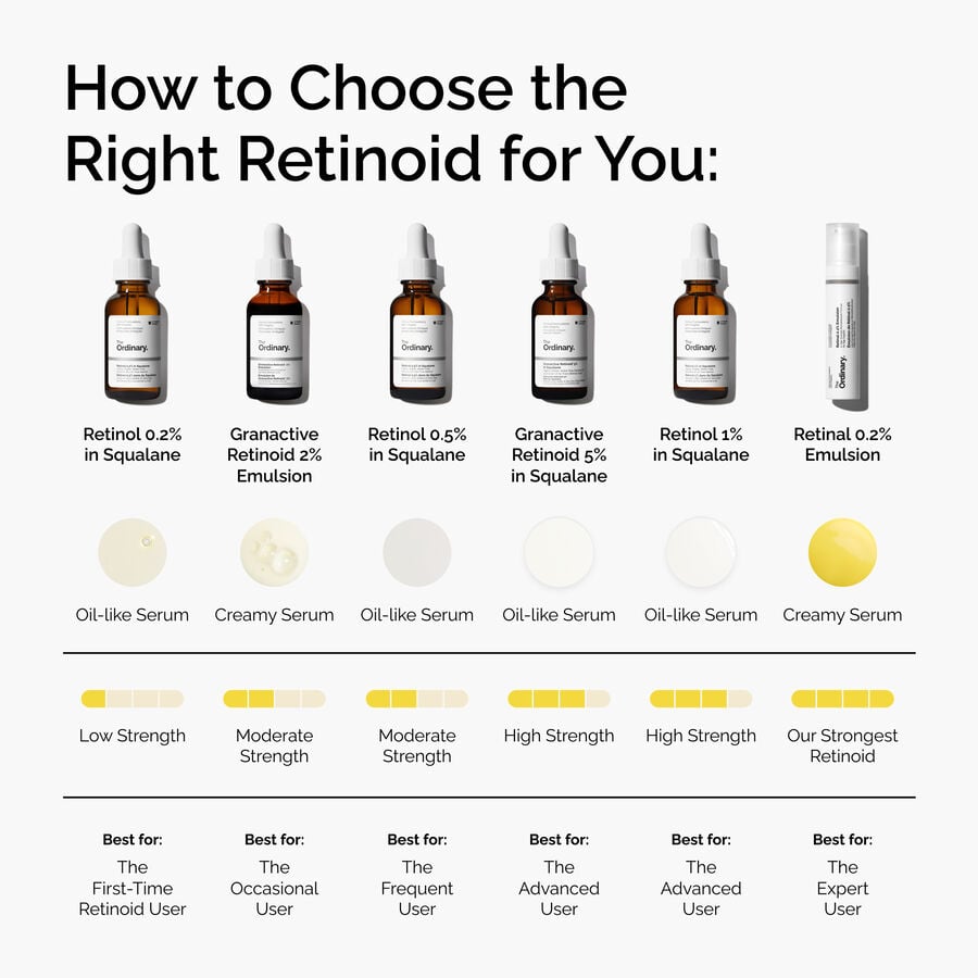 granactive-retinoid-2-emulsion-y1 FY25-D41247-ORD-Web-PDP-Gran-2pct-Eml-1x1-EN-5.jpg