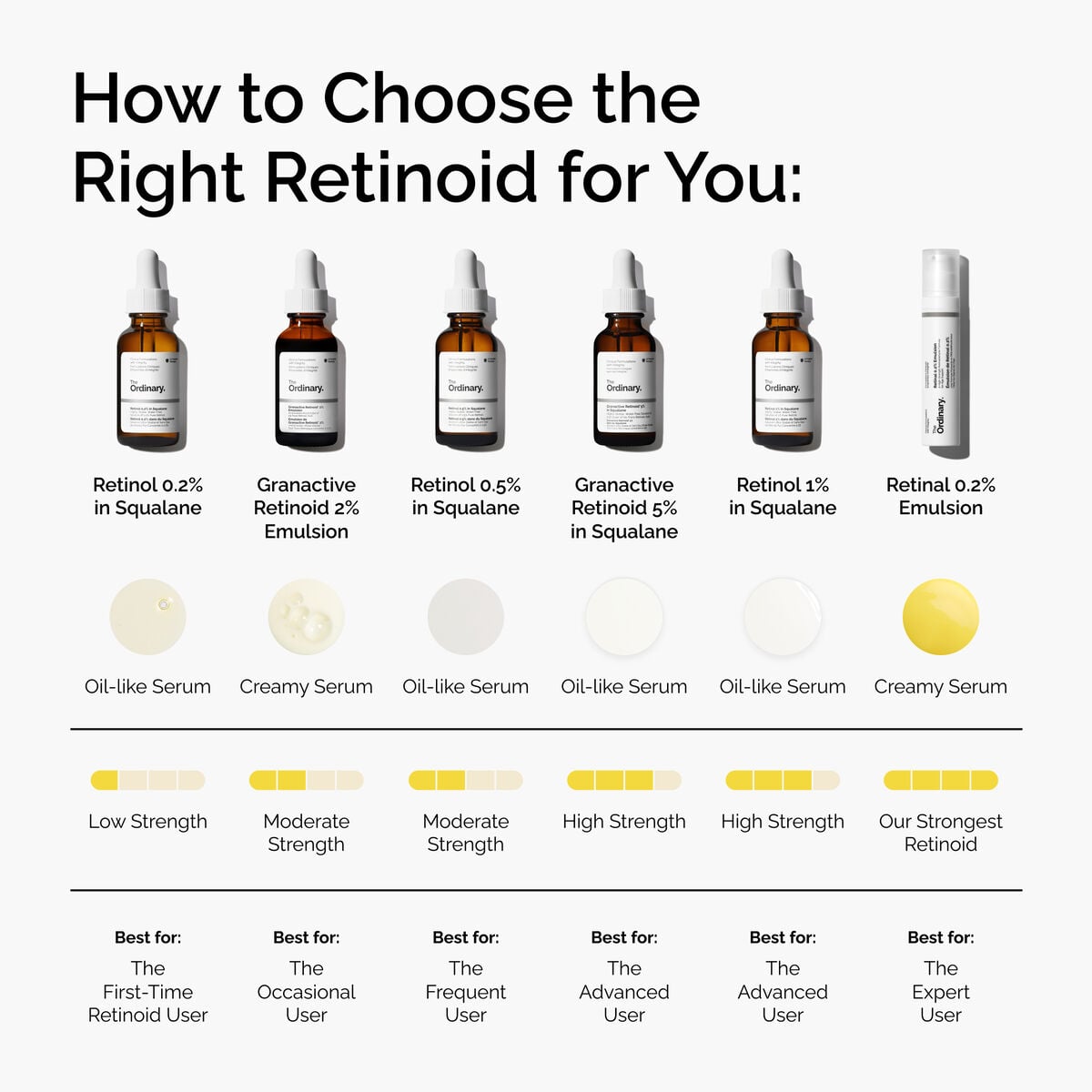 retinol-0-5-in-squalane-m7 FY25-D41247-ORD-Web-PDP-Rtnl-05pct-Sql-1x1-EN-5.jpg