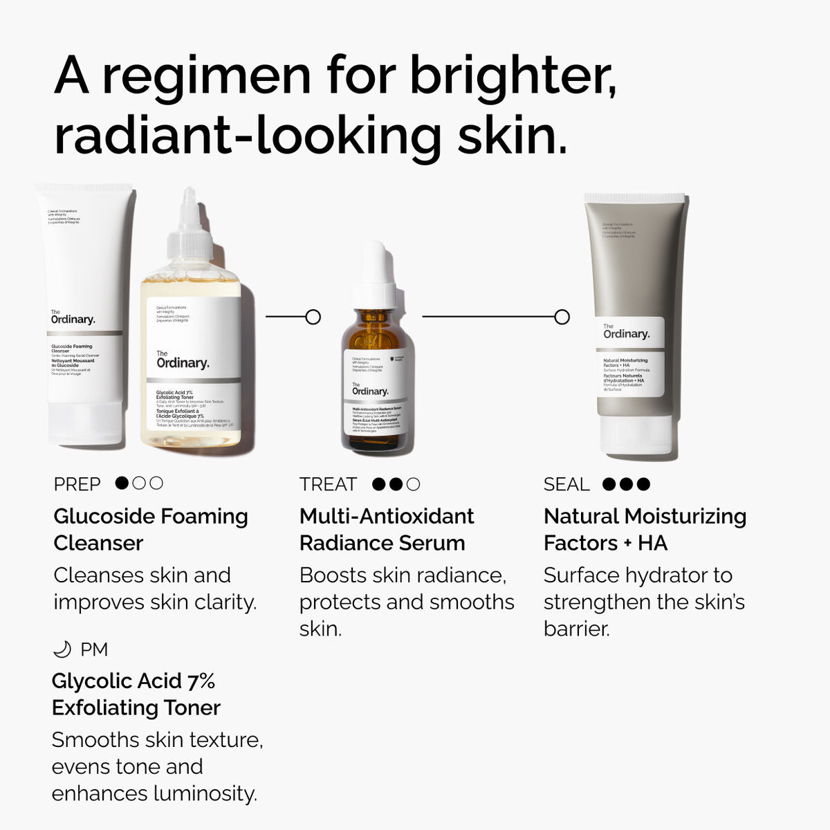 multi-antioxidant-radiance-serum-b3 ORD-MARS-regimen-graphic.jpg