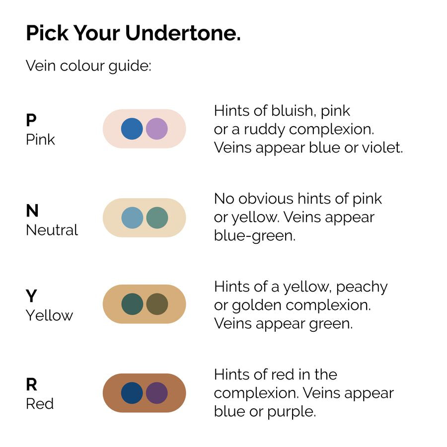 serum-foundation-a7 ORD-Web-PDP-Pick-Your-Serum-Foundation-Graphic_Frame-02.jpg