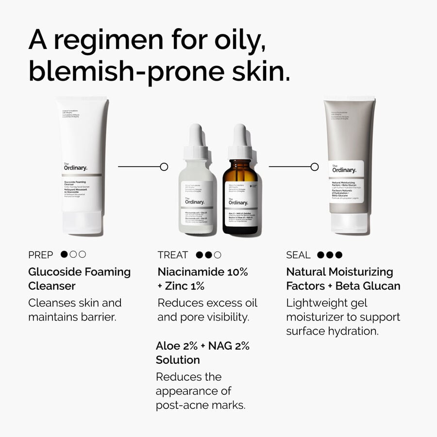 niacinamide-10-zinc-1-g5 ord-niacinamide-10-zinc-aloe-nag-regimen-graphic.jpg