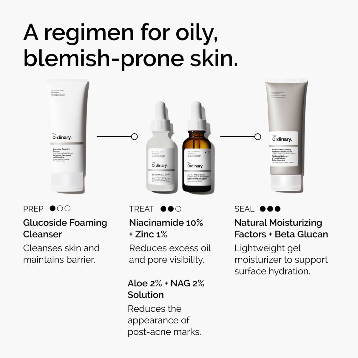 niacinamide-10-zinc-1-g5 ord-niacinamide-10-zinc-aloe-nag-regimen-graphic.jpg