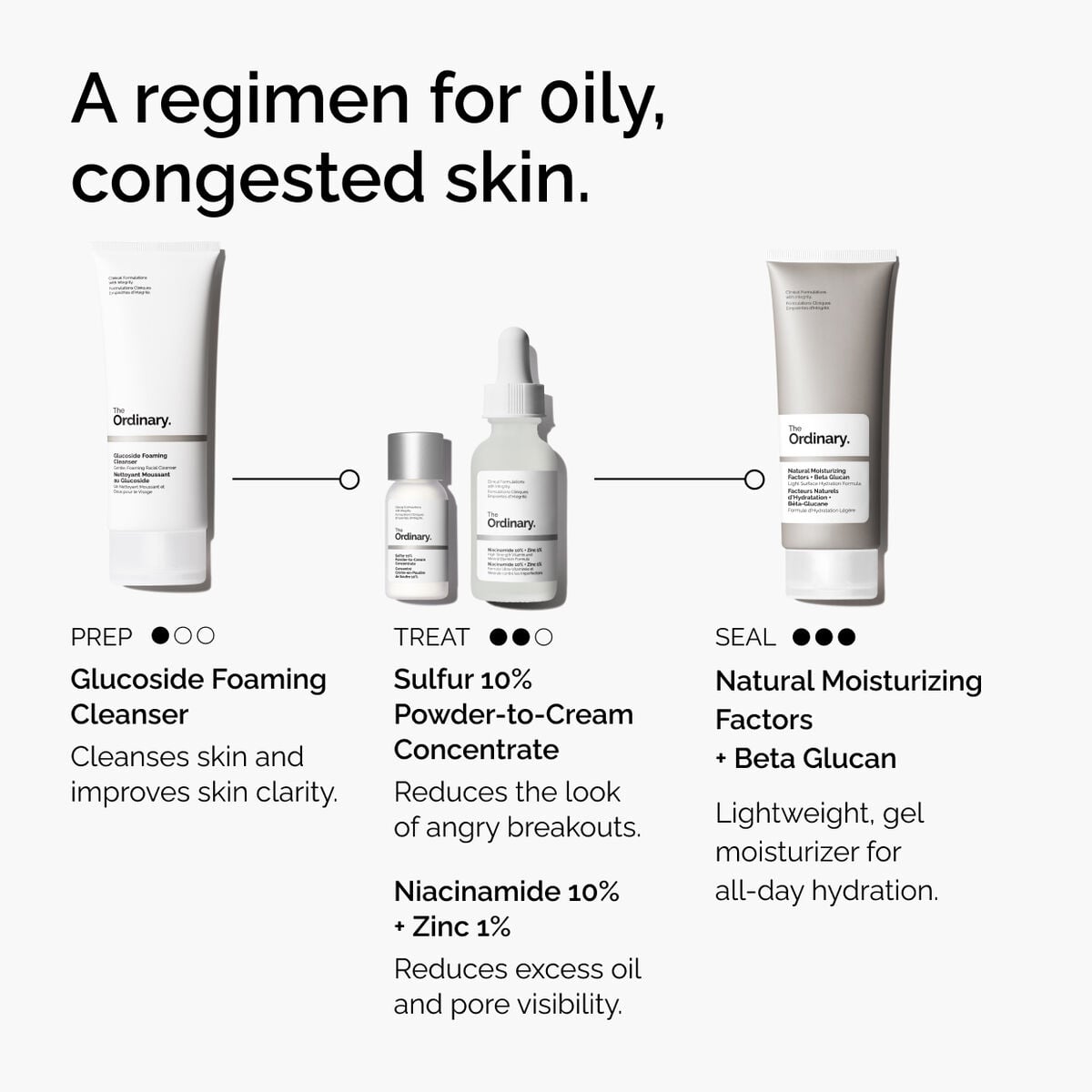sulfur-10-powder-to-cream-concentrate-j4 ord-sulfur-10pct-powder-to-cream-concentrate-regimen-graphic.jpg