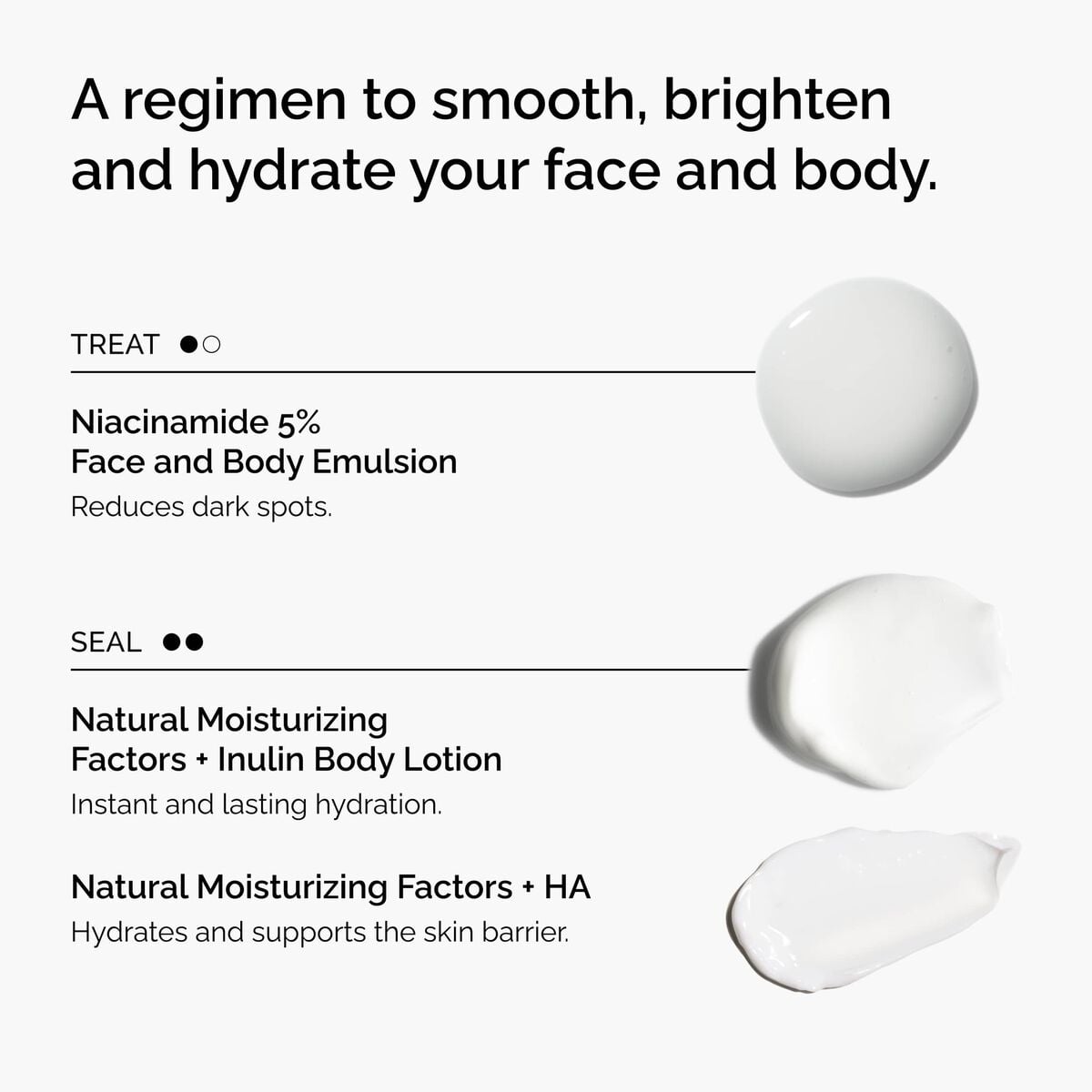 the-face-and-body-set-p0 rdn-the-face-and-body-set-regimen-graphic.jpg