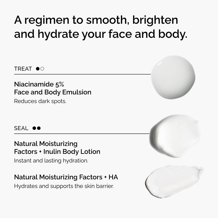 the-face-and-body-set-p0 rdn-the-face-and-body-set-regimen-graphic.jpg