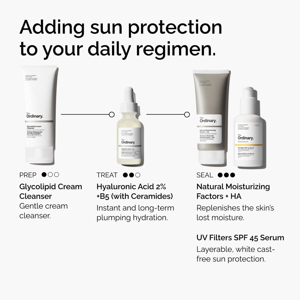 uv-filters-spf-45-serum-p0 uv-filters-spf-45-serum-regimen-graphic.jpg